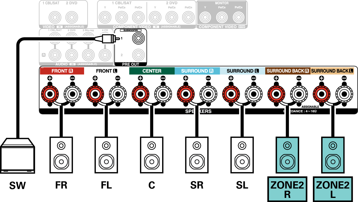 Conne SP 5.1 ZONE2 S910WE3